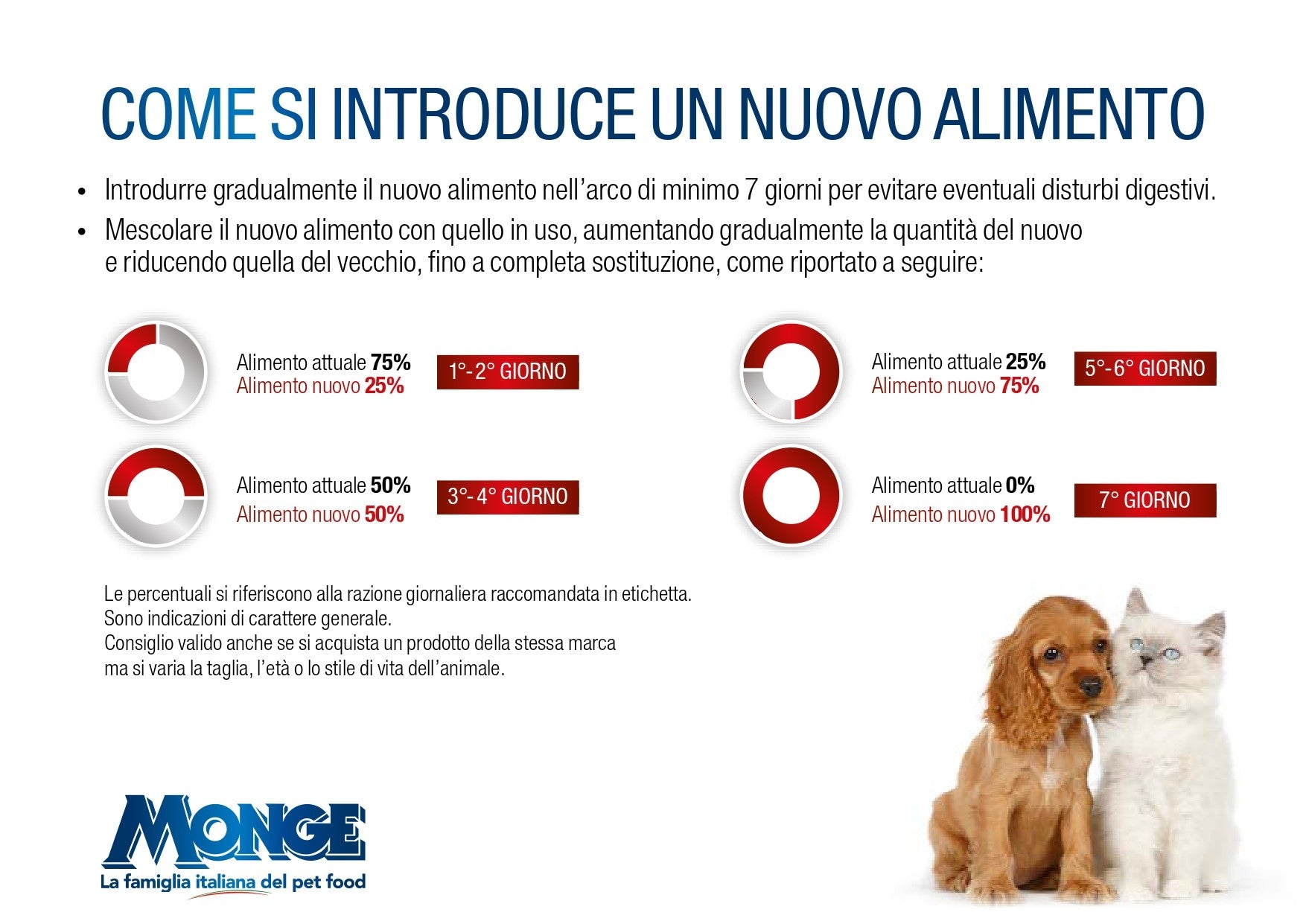 Gemon Medium Adult Bocconi con Agnello e Riso 1,25 kg